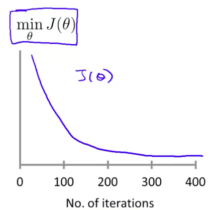 Number of iterations vs. Cost